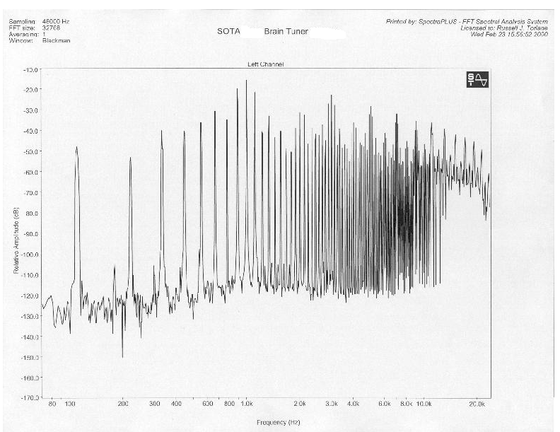 Biotuner Spectrum